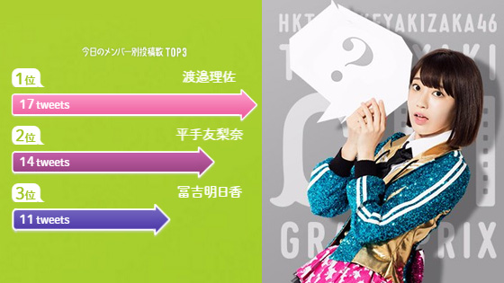 lotte-gum-tv-cm-hk48-vs-keyakizaka46-ranking.jpg