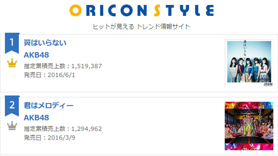oricon-2016-ranking-music-single.jpg