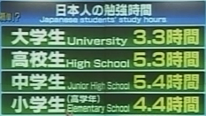 日本人の平均勉強時間 cropped