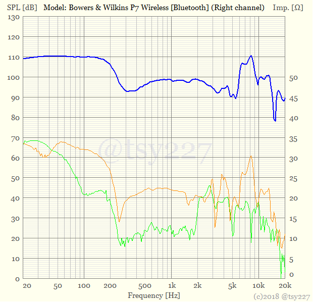 bw_p7_wireless_frequency_response_bluetooth_rch_20180502.png