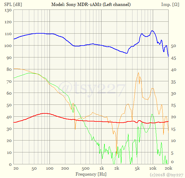 sony_mdr-1am2_frequency_response_lch_20180325.png